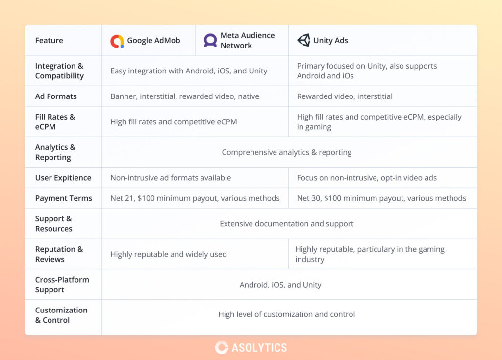 mobile app monetization platforms