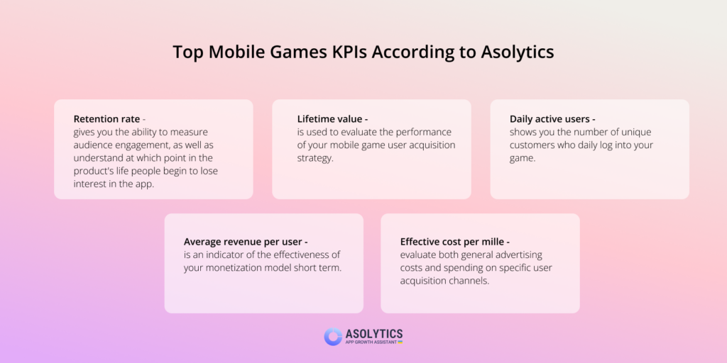 top mobile games KPIs according to Asolytics