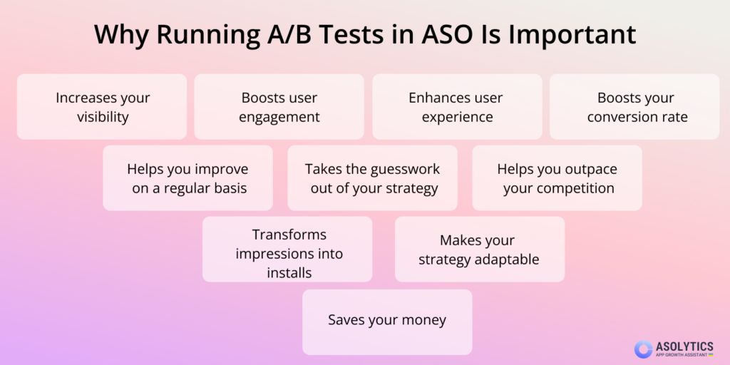 why running ab tests in aso is important