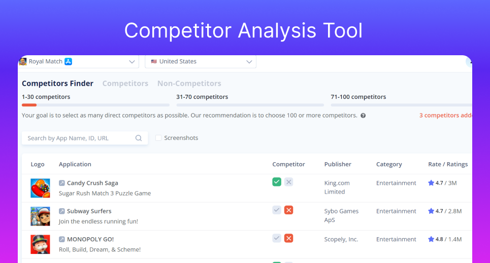 competitor analysis tool