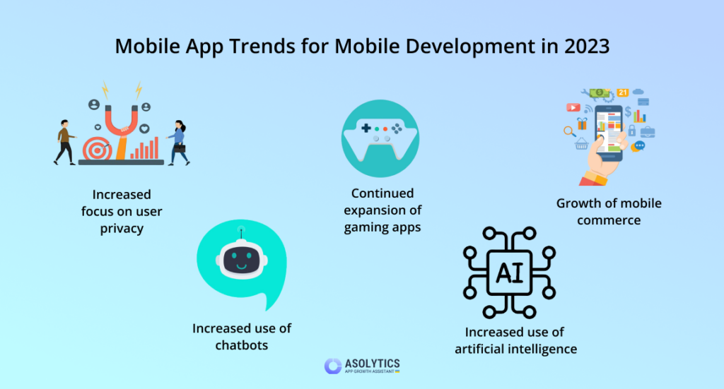 Mobile app trends for mobile development