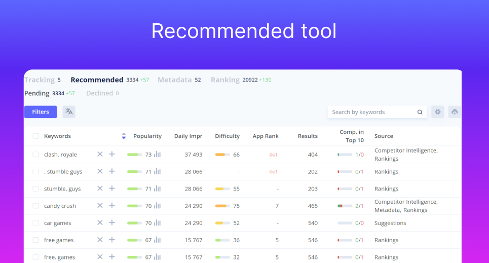  Asolytics keyword tool