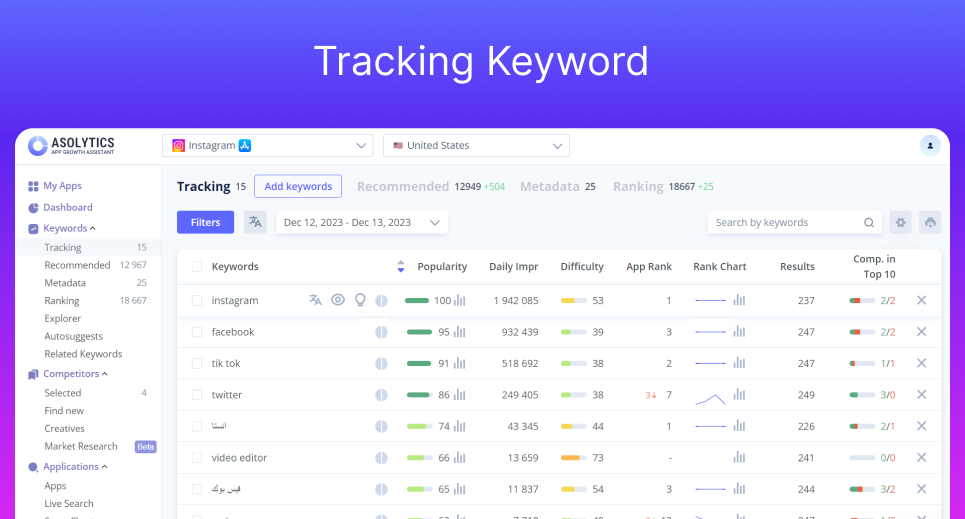 Asolytics tool: tracking keyword