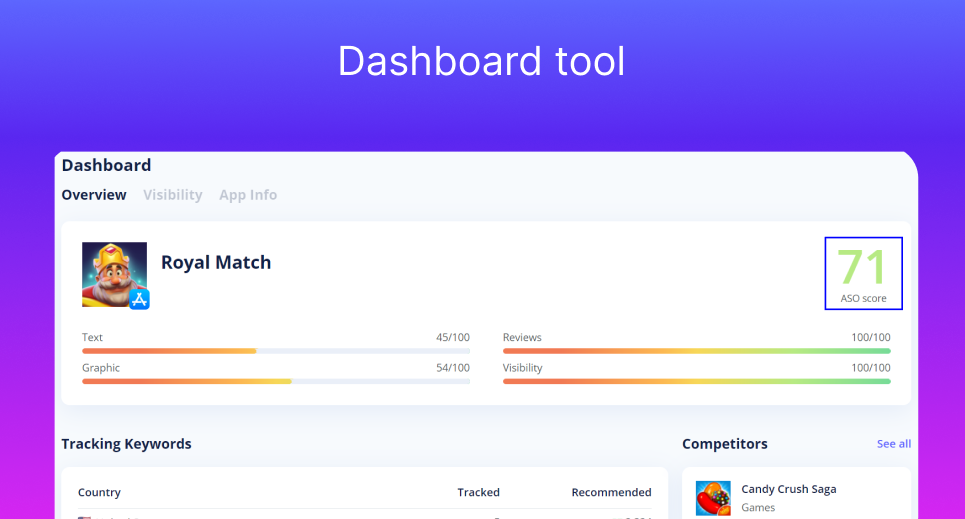 Asolytics dashboard tool