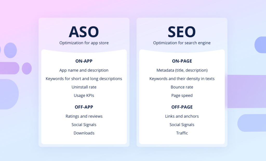 ASO vs SEO