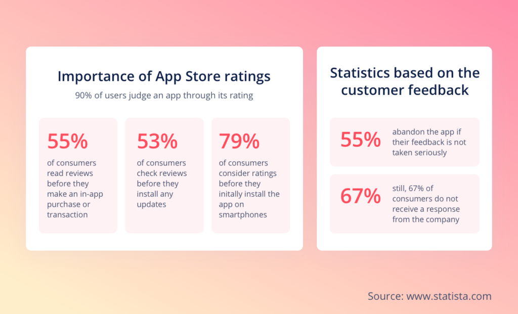 важливість рейтингів App Store