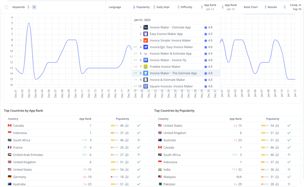 App Rank Tracker Position History