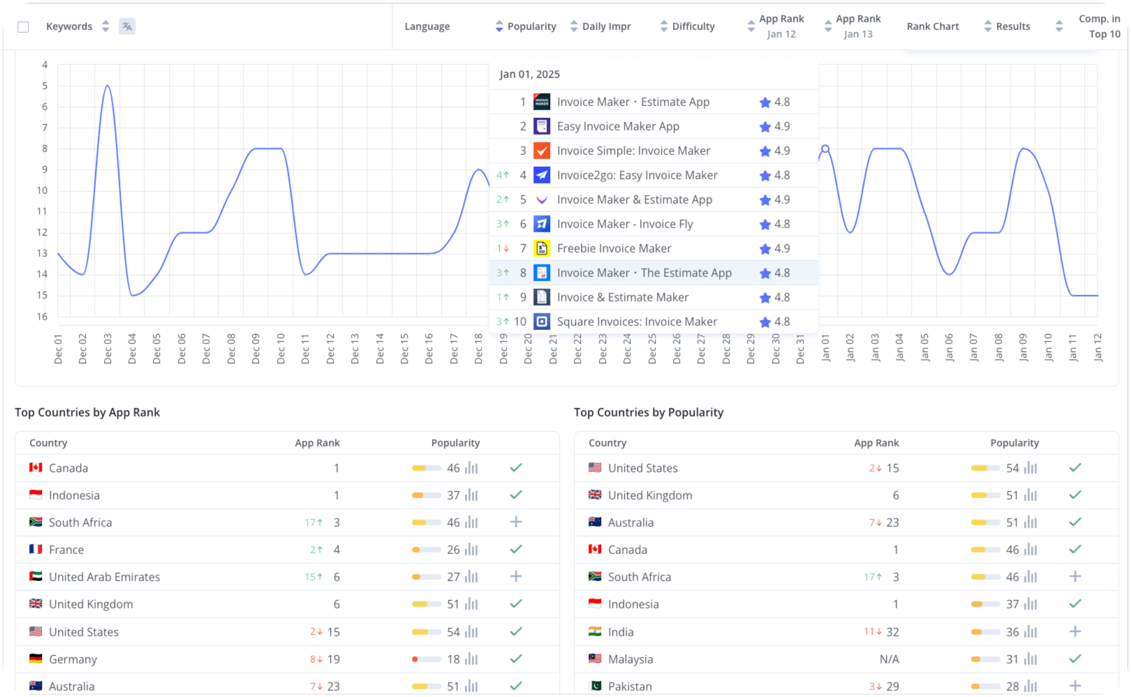 App Rank Tracker Position History