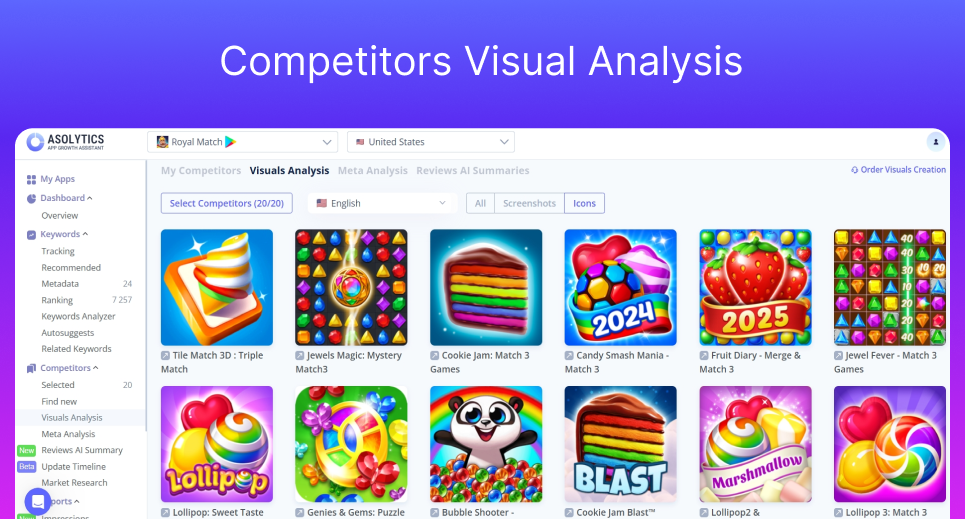 Asolytics competitors visual analysis