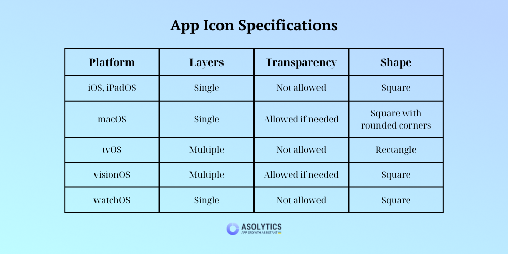 ios app icon requirements