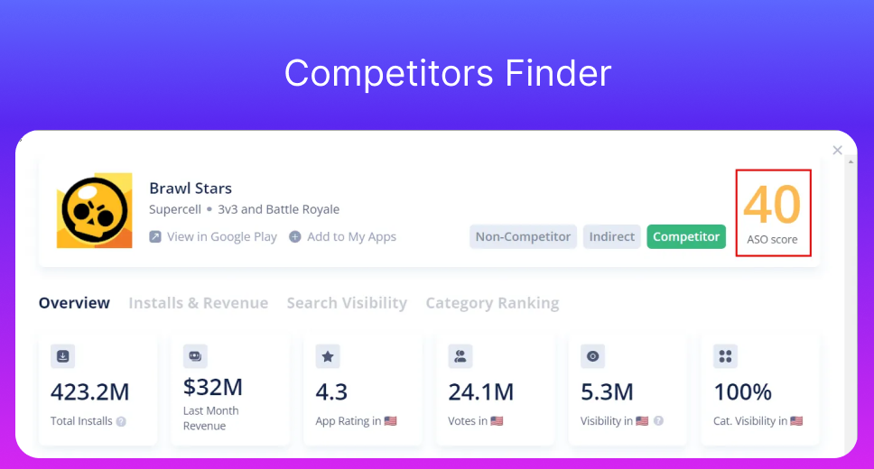 Competitors Finder