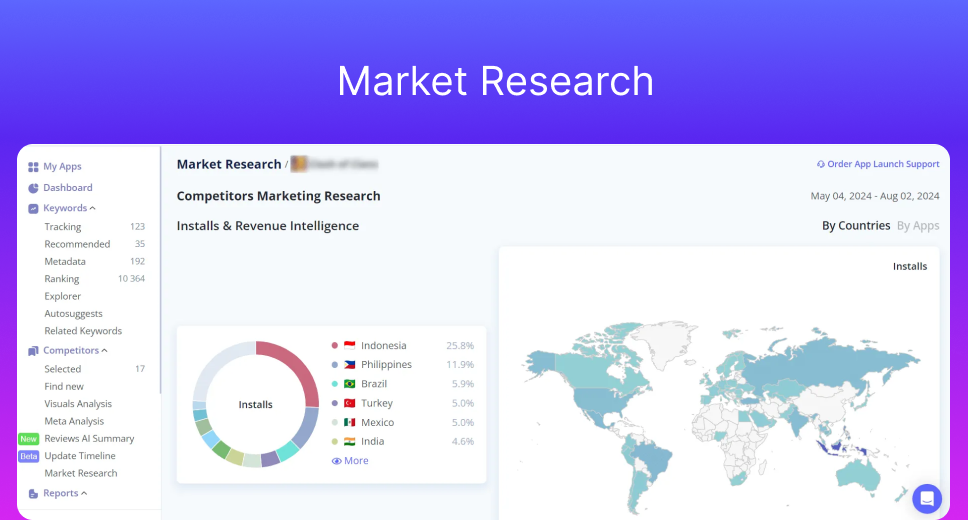 Market Research