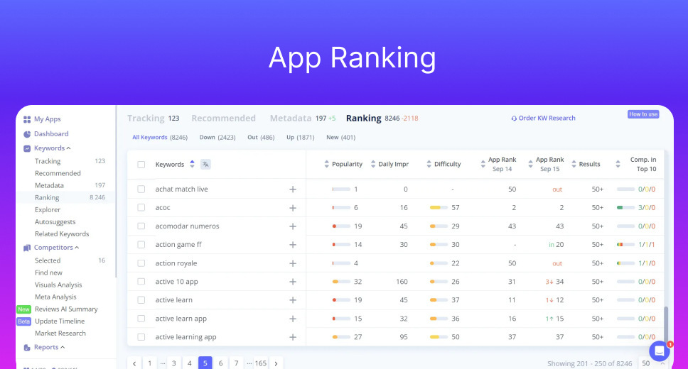 App Rankings