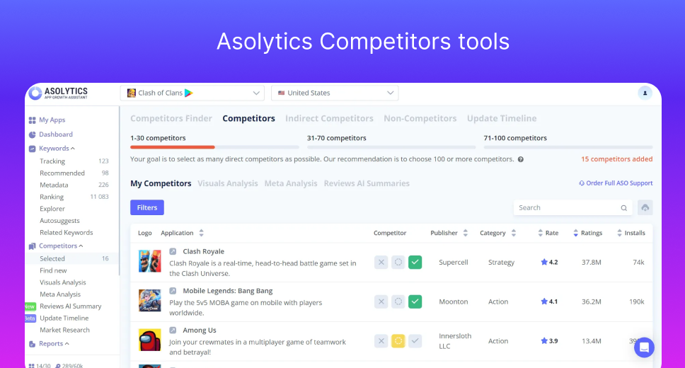  Asolytics’ Competitors tools