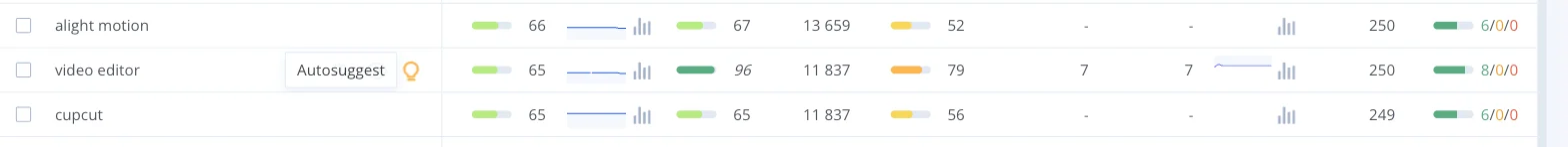 Autosuggest icon on a tracked keyword row
