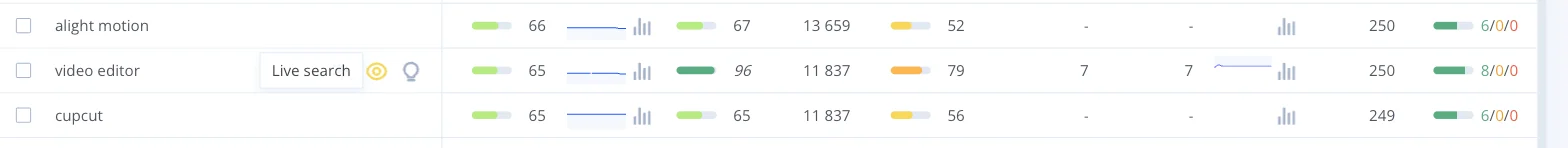 Live search icon on a tracked keyword row
